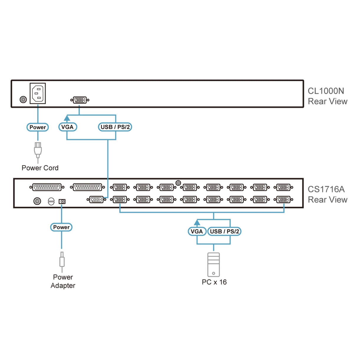 ATEN CL1000M Single Rail LCD Console PS/2-USB VGA