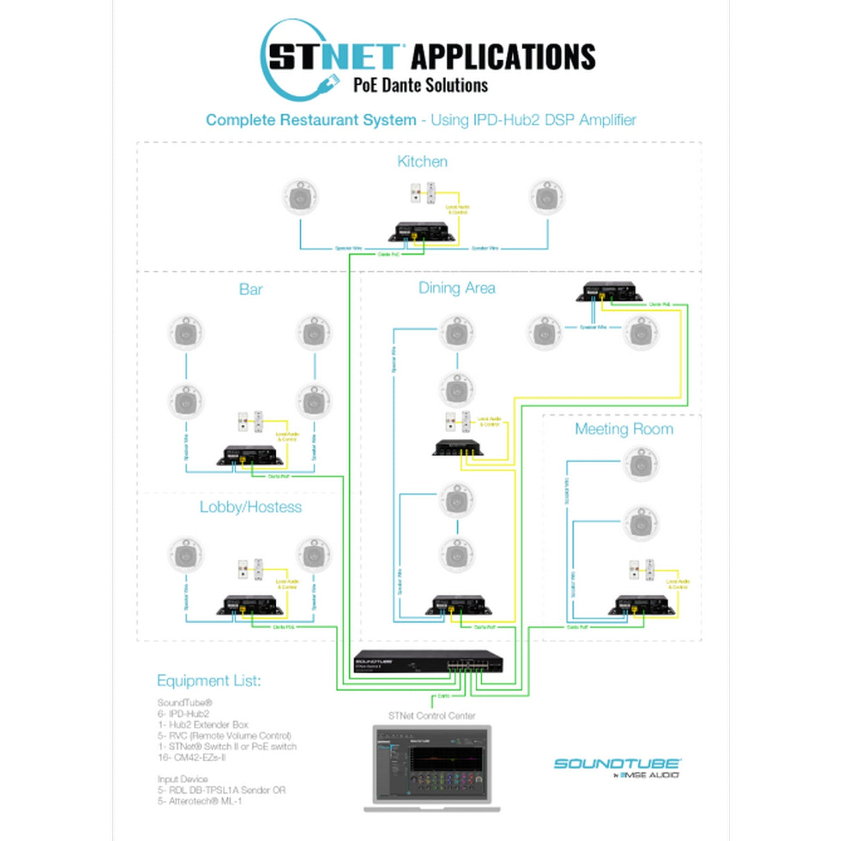 SoundTube IPD‑HUB 2 2‑Channel Dante Network DSP Amplifier