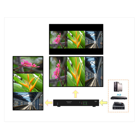 VigilLink 2 CH 8K/4K Out Video Wall Controller with Multi-viewer