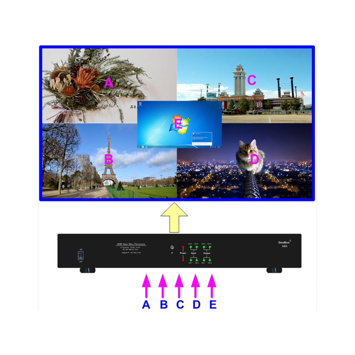 VigilLink G904 UHD Video Wall Controller