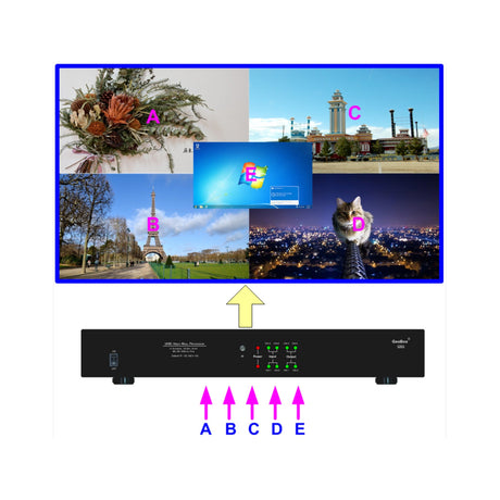 VigilLink G904 UHD Video Wall Controller