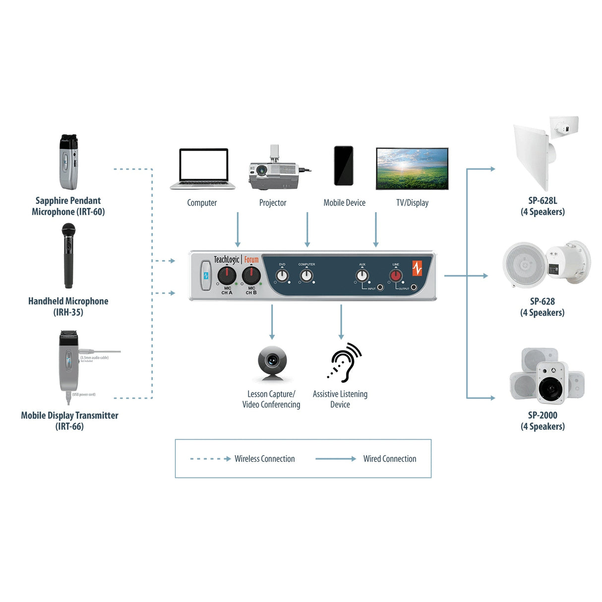 Williams AV IMA-240 Forum Receiver Amplifier, Amp Only