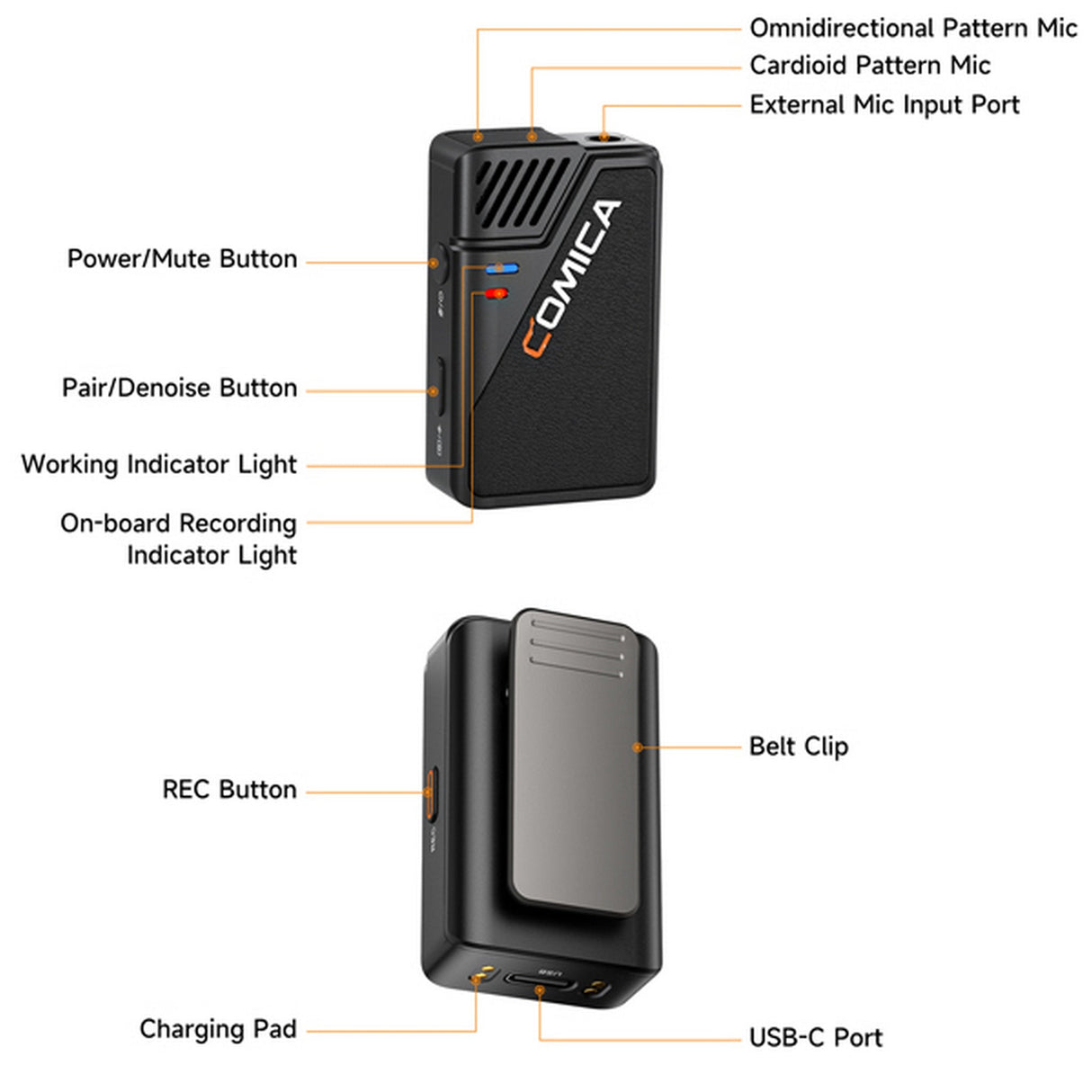 COMICA BooMax 2.4G On-Board Recording Wireless Microphone System