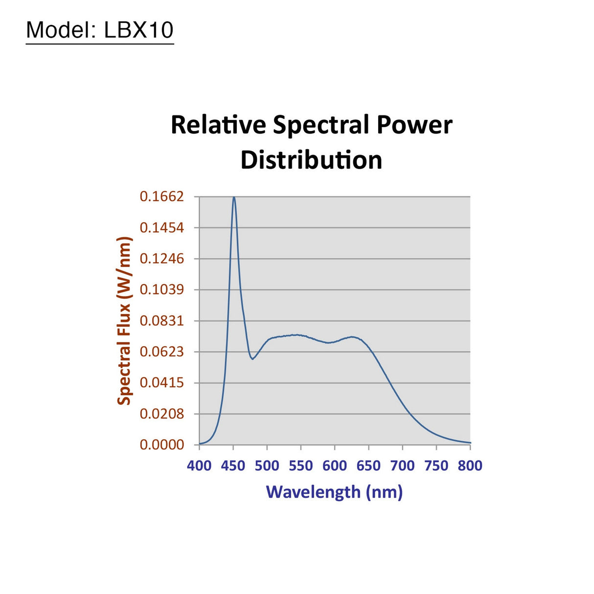 Ikan LBX10-2PT-KIT Lyra 2-Point Soft Panel LED Light Kit with DMX Control
