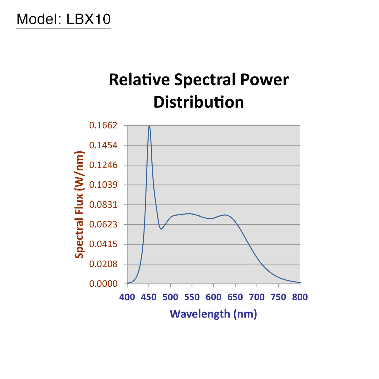 Ikan LBX10-3PT-KIT Lyra 3-Point Soft Panel LED Light Kit with DMX Control