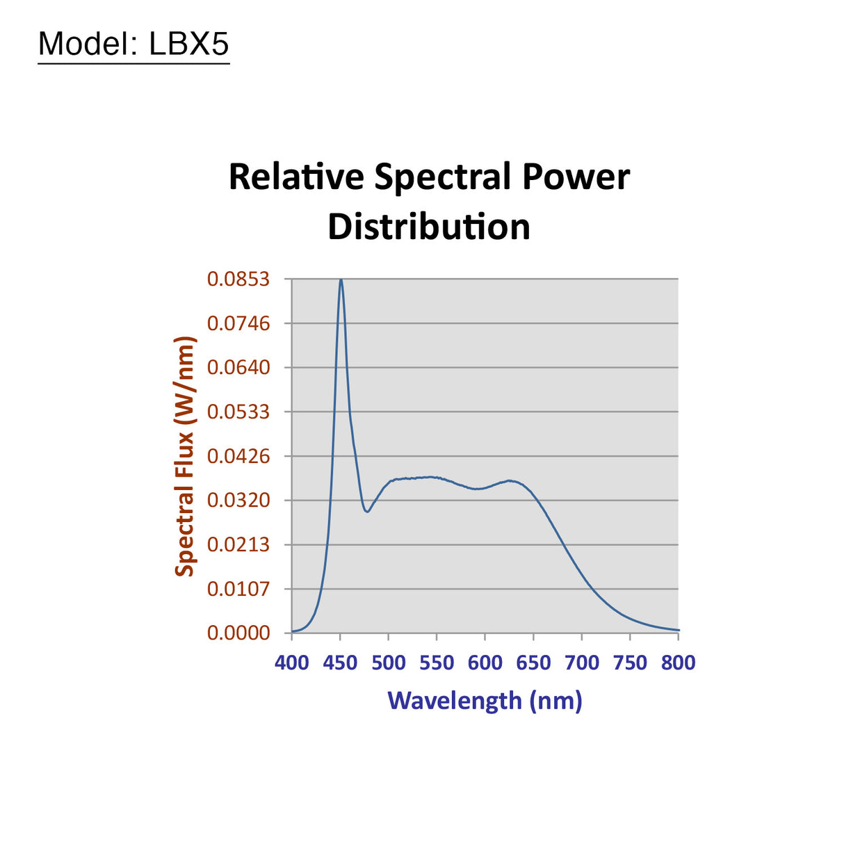 Ikan LBX5-3PT-KIT Lyra Half x 1 Bi-Color 3-Point Soft Panel LED Light Kit with DMX Control