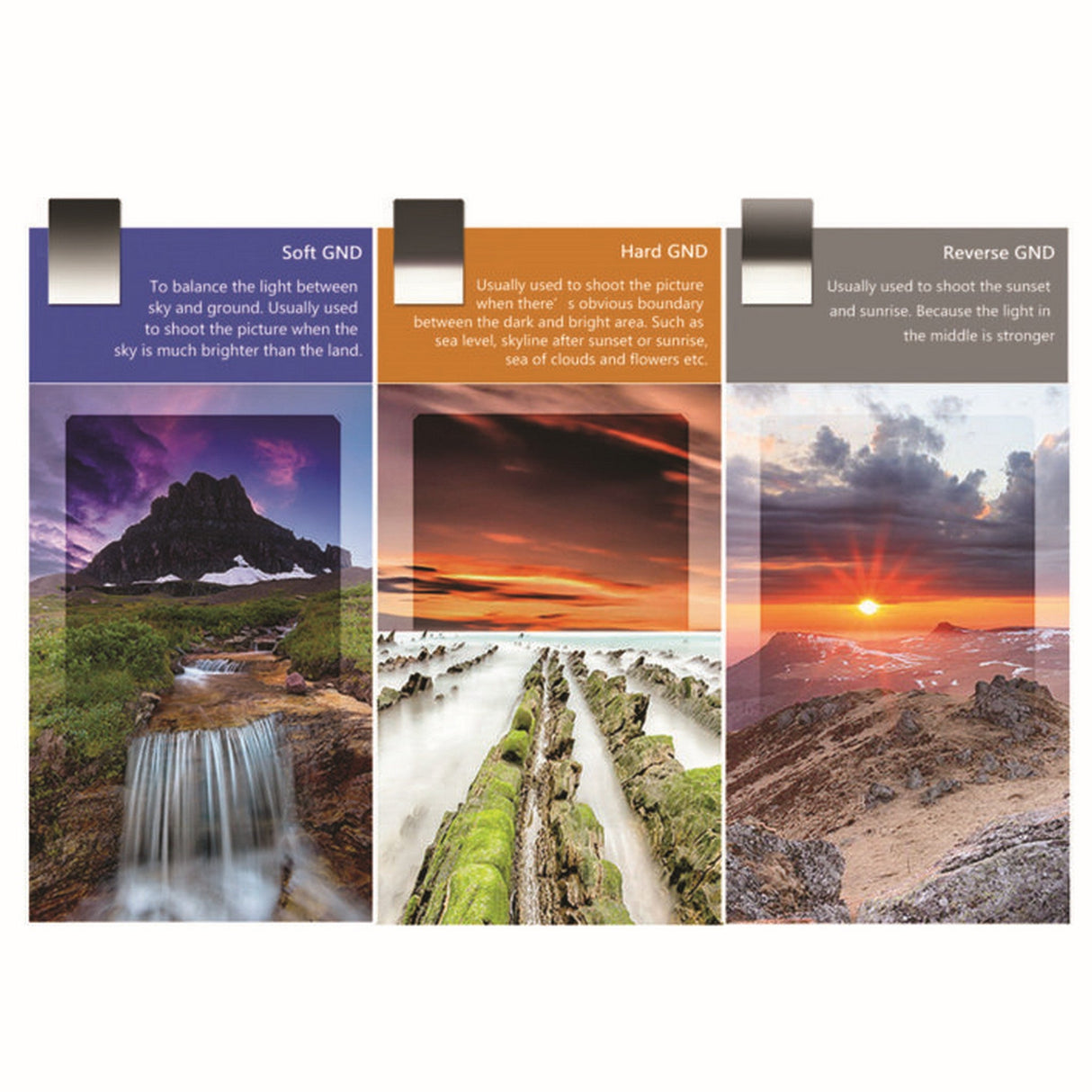 NiSi 100x150mm Nano IR Hard Graduated Neutral Density Filter GND8 (0.9) 3 Stop