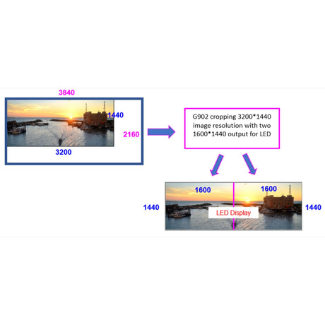 VigilLink 2 CH 8K/4K Out Video Wall Controller with Multi-viewer