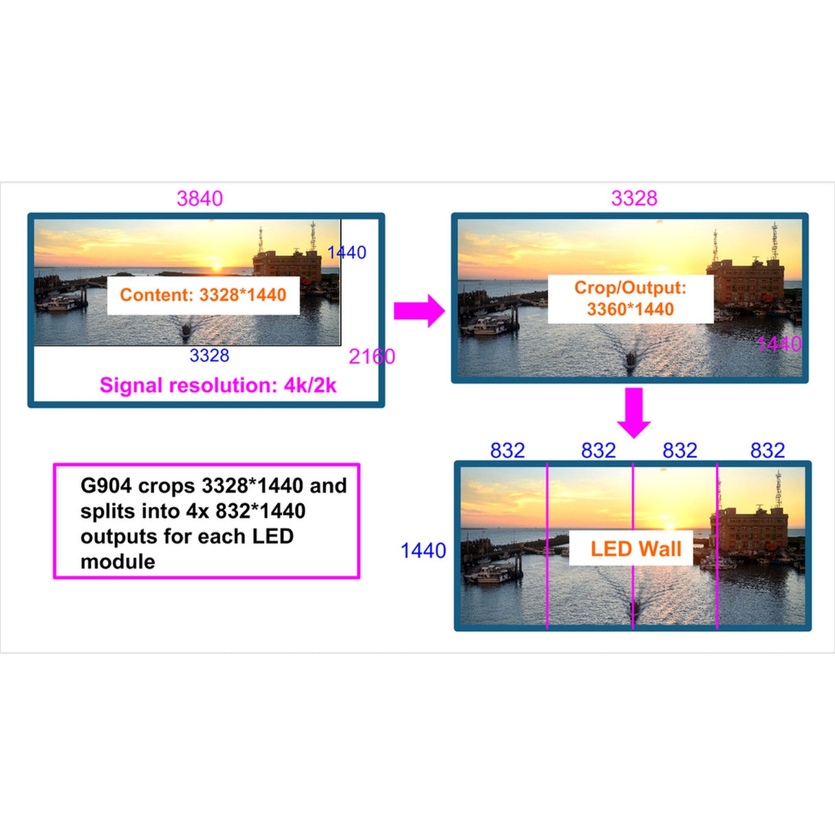 VigilLink G904 UHD Video Wall Controller