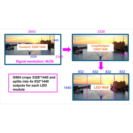 VigilLink G904 UHD Video Wall Controller