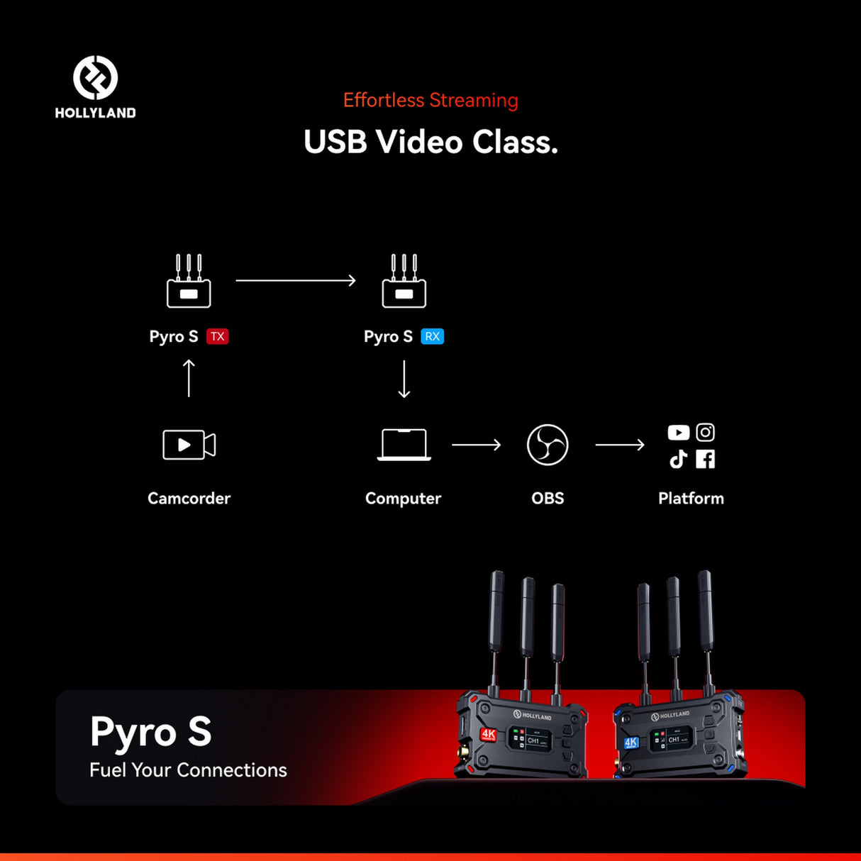 Hollyland Pyro S Wireless Video Transmission System