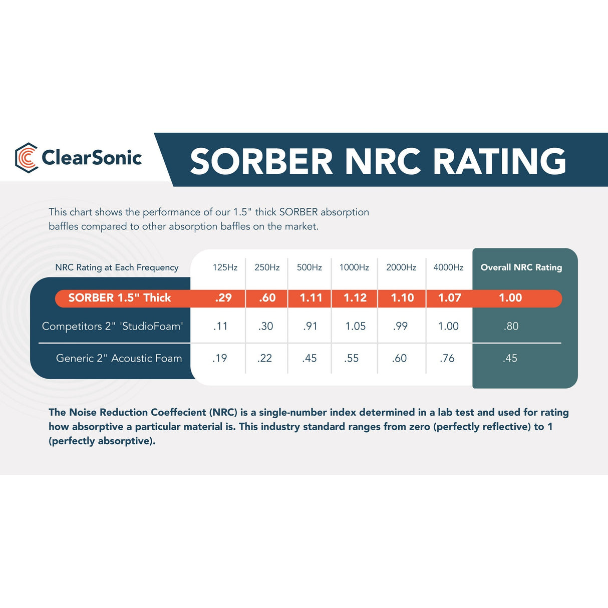 ClearSonic IPC IsoPac C Portable Isolation Booth