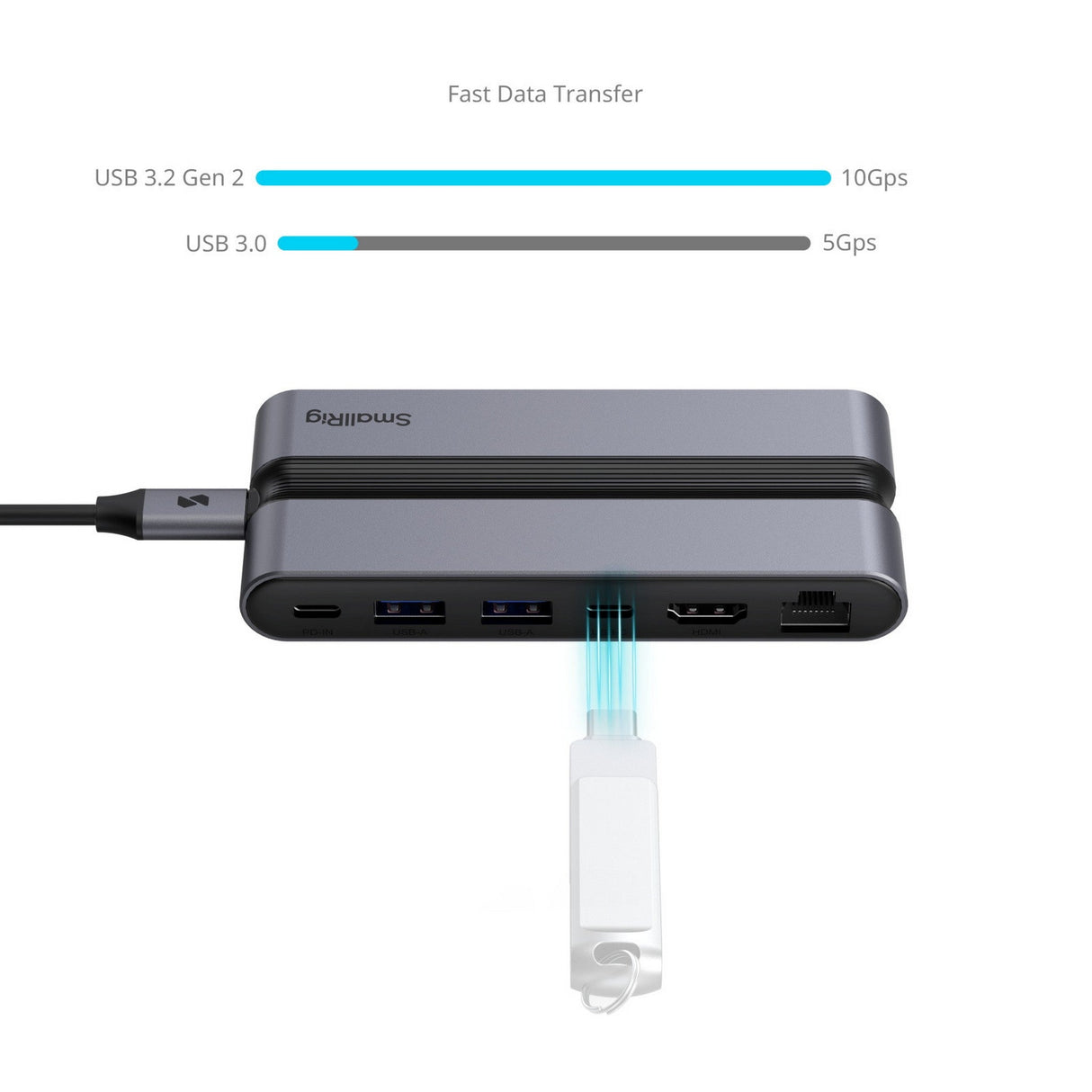 SmallRig 4662 CFexpress 9 in 1 Docking Station with Seamless Connectivity