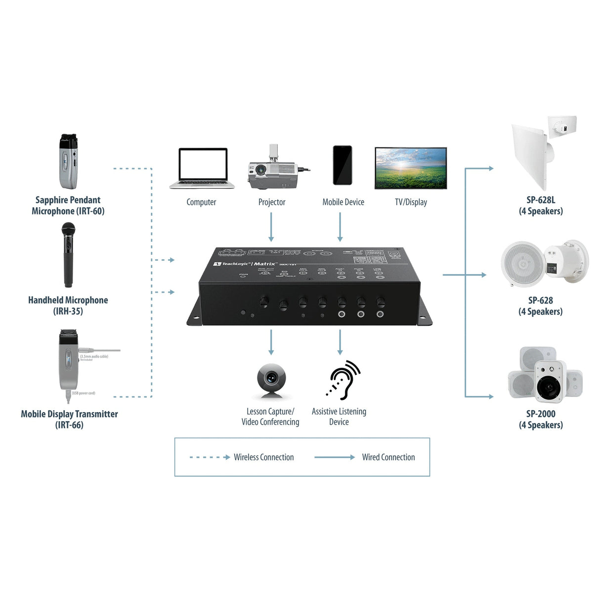 Williams AV IMA-121 Matrix Receiver Amplifier Gen 2, Amp Only