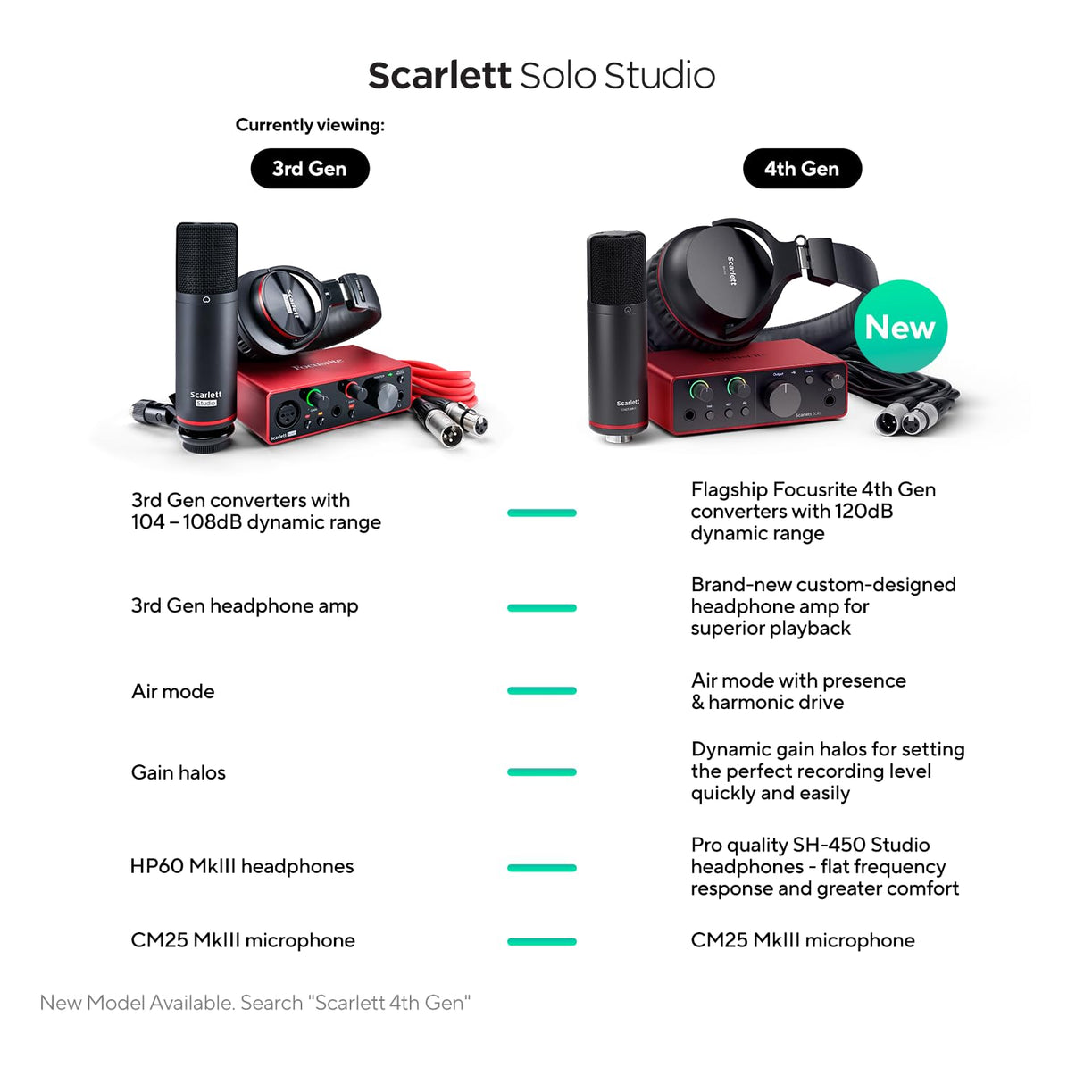 Focusrite Scarlett Solo Studio 2 x 2 USB Audio Interface with Condenser Microphone and Headphone 3rd Generation