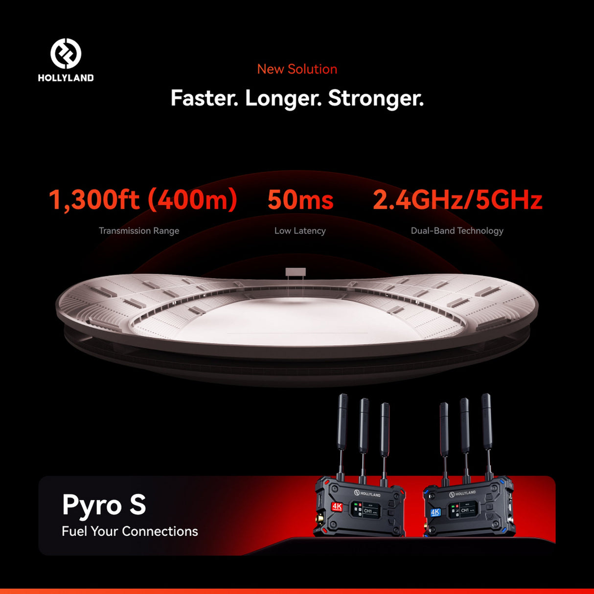 Hollyland Pyro S Wireless Video Transmission System