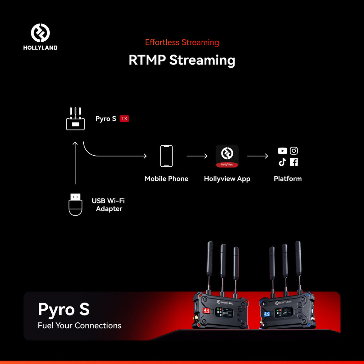 Hollyland Pyro S Wireless Video Transmission System