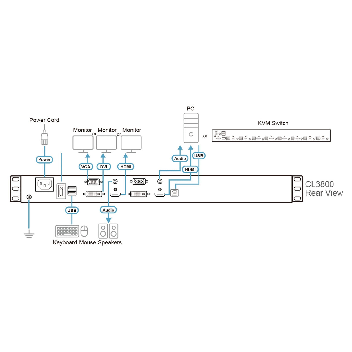 ATEN CL3800NW Ultra Short Depth Dual Rail WideScreen LCD Console