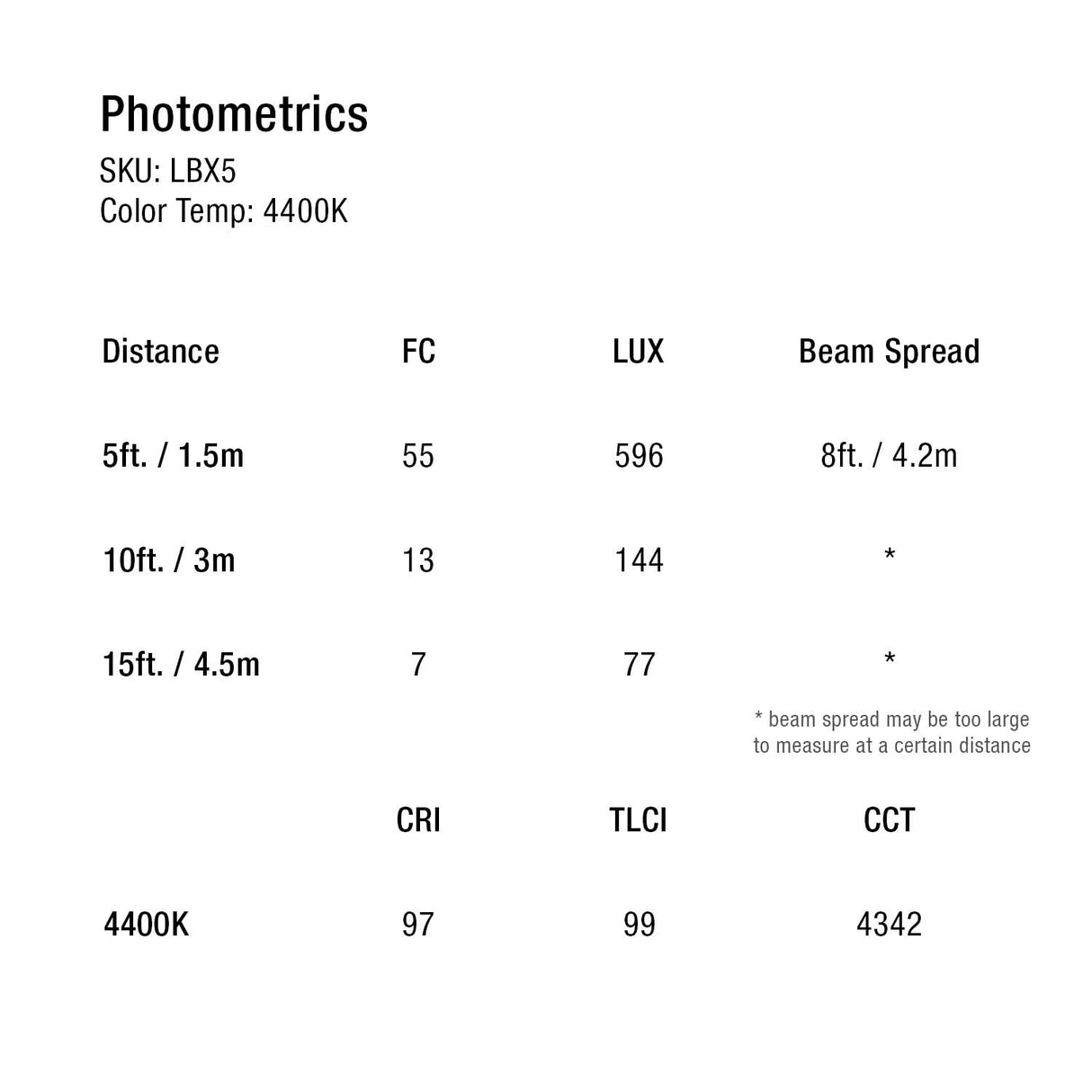 Ikan LBX5-3PT-KIT Lyra Half x 1 Bi-Color 3-Point Soft Panel LED Light Kit with DMX Control