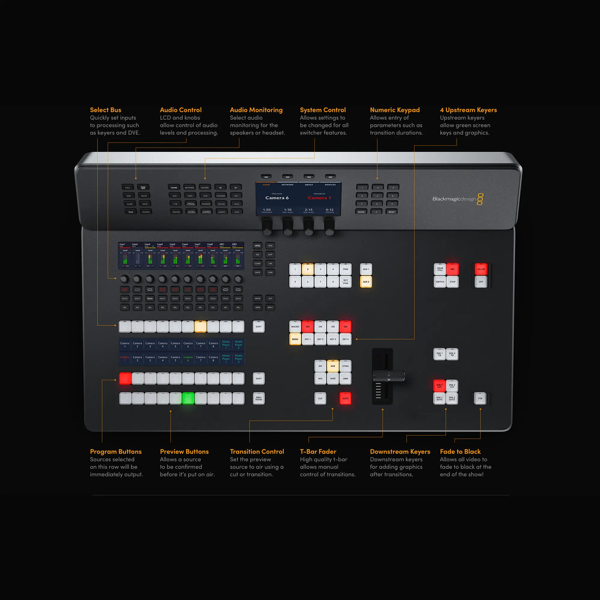 Blackmagic Design ATEM Television Studio HD8 ISO Live Production Switcher with ISO Recording
