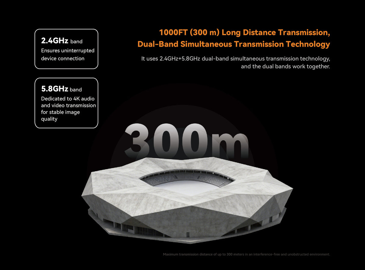 Sprolink Airlink 1000ft 300m dual-band transmission range diagram