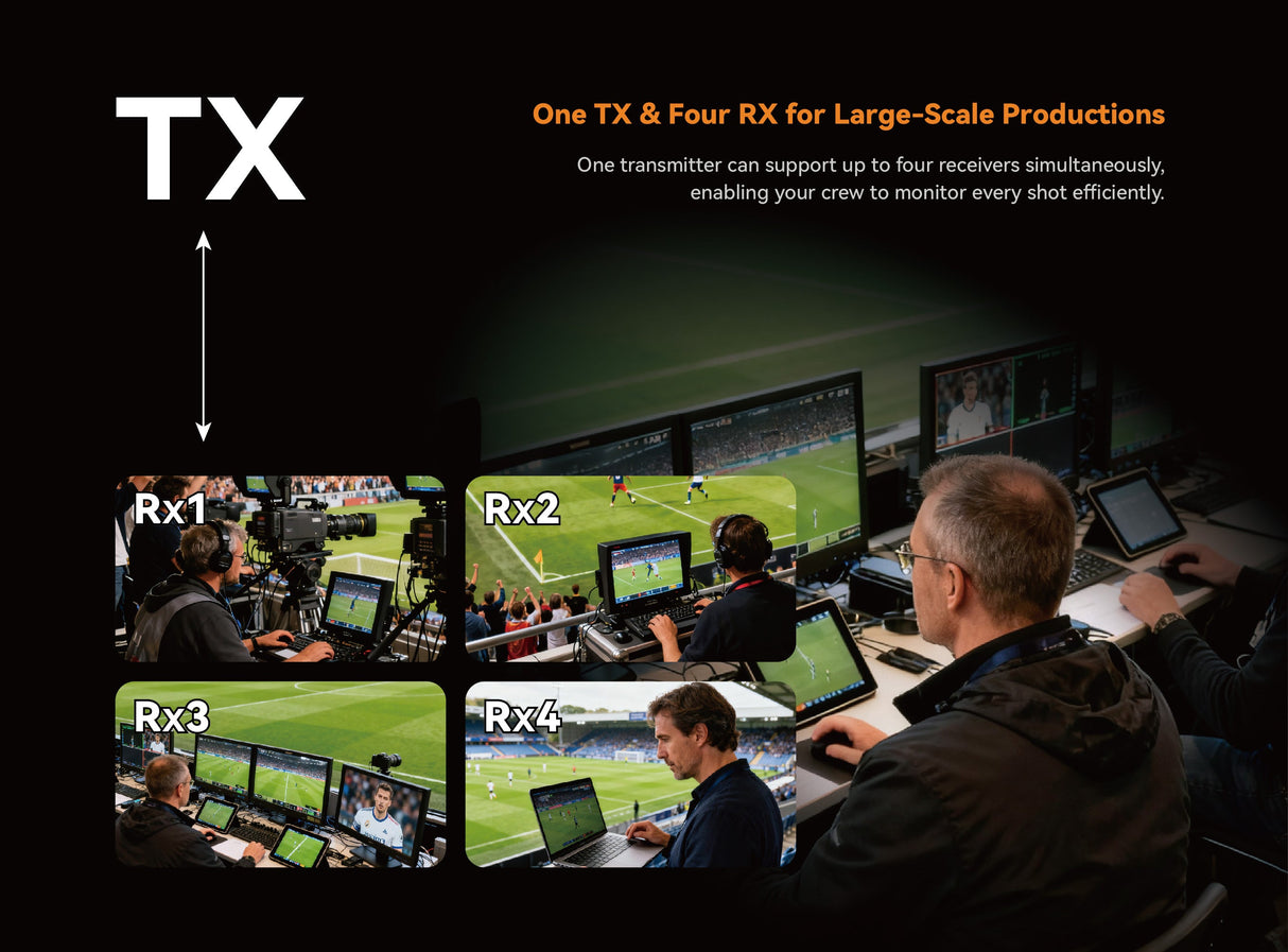 Sprolink Airlink one-TX to four-RX multi-receiver broadcast configuration diagram