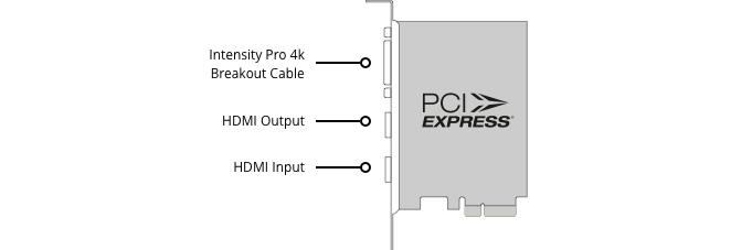 Diagram of Blackmagic Design Intensity Pro 4K PCIe card installation: labeled PCIe slot insertion, HDMI input/output ports, and breakout cable for analog connections