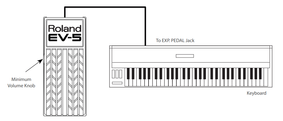 BOSS EV-5 compact expression pedal connection to keyboard