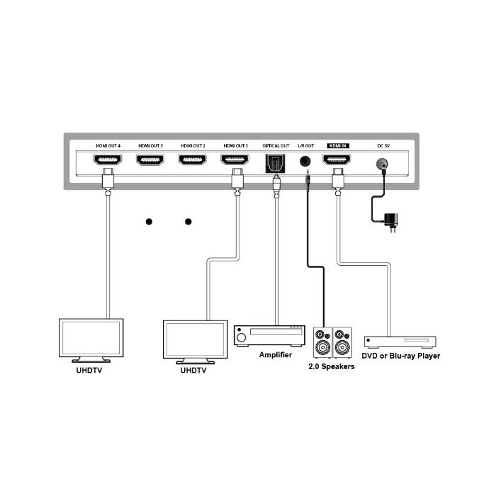 DVDO 4K 1x4 HDMI Splitter with Scaler & Audio Extract