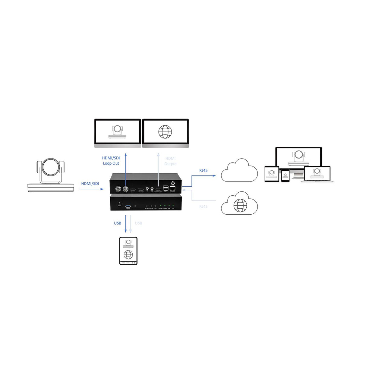 DVDO Full HD Single Channel HDMI/SDI Streamer Recorder