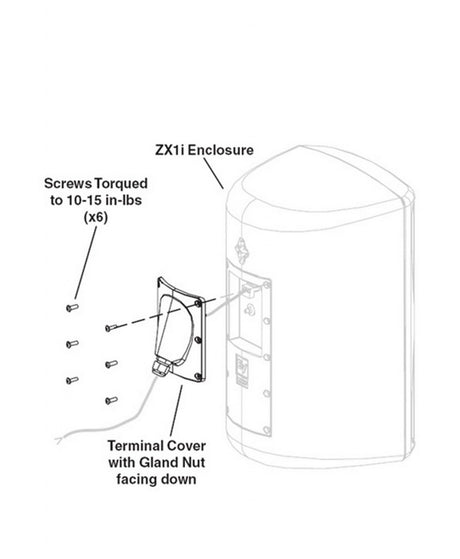 Electro-Voice TC-ZX1I Terminal Cover for ZX1i Black