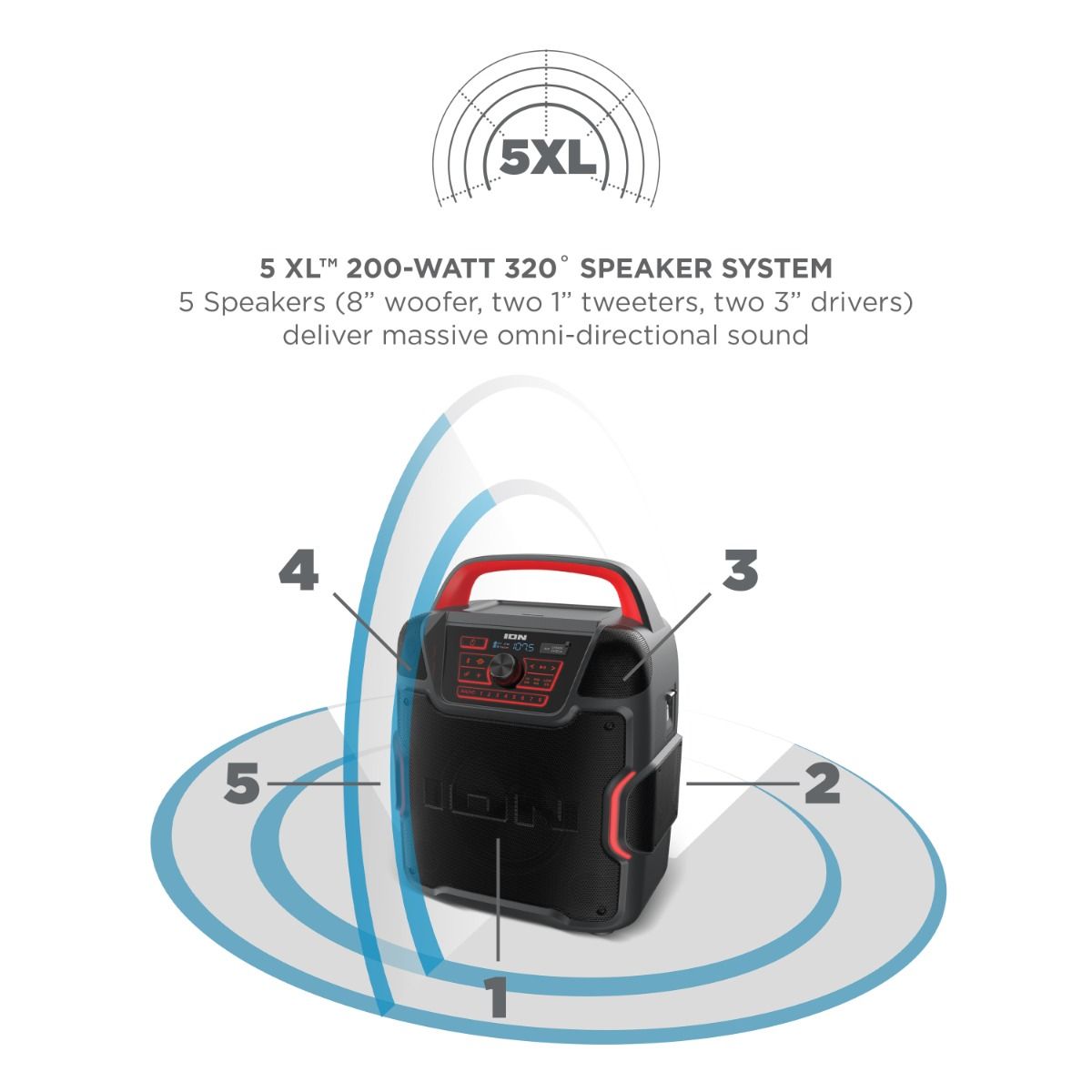 ION Audio Pathfinder 320 portable all weather speaker high power outdoor Bluetooth speaker for events and parties