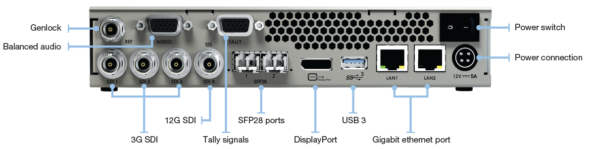 Matrox Monarch EDGE encoder with 4 SDI inputs for H.264 multi-camera streaming low-latency delivery recording and multiple destinations