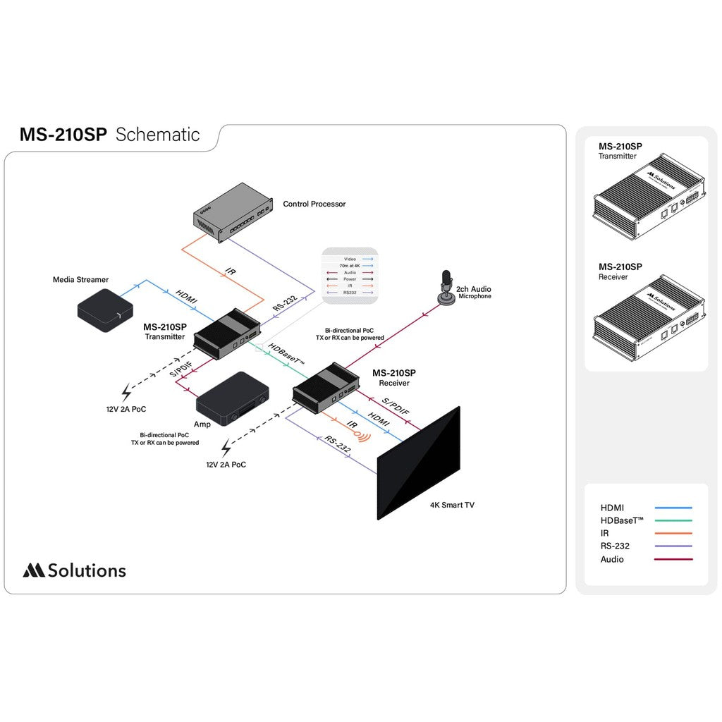 MSolutions MS-210SP 4K HDBaseT HDMI Extender Set with S/PDIF