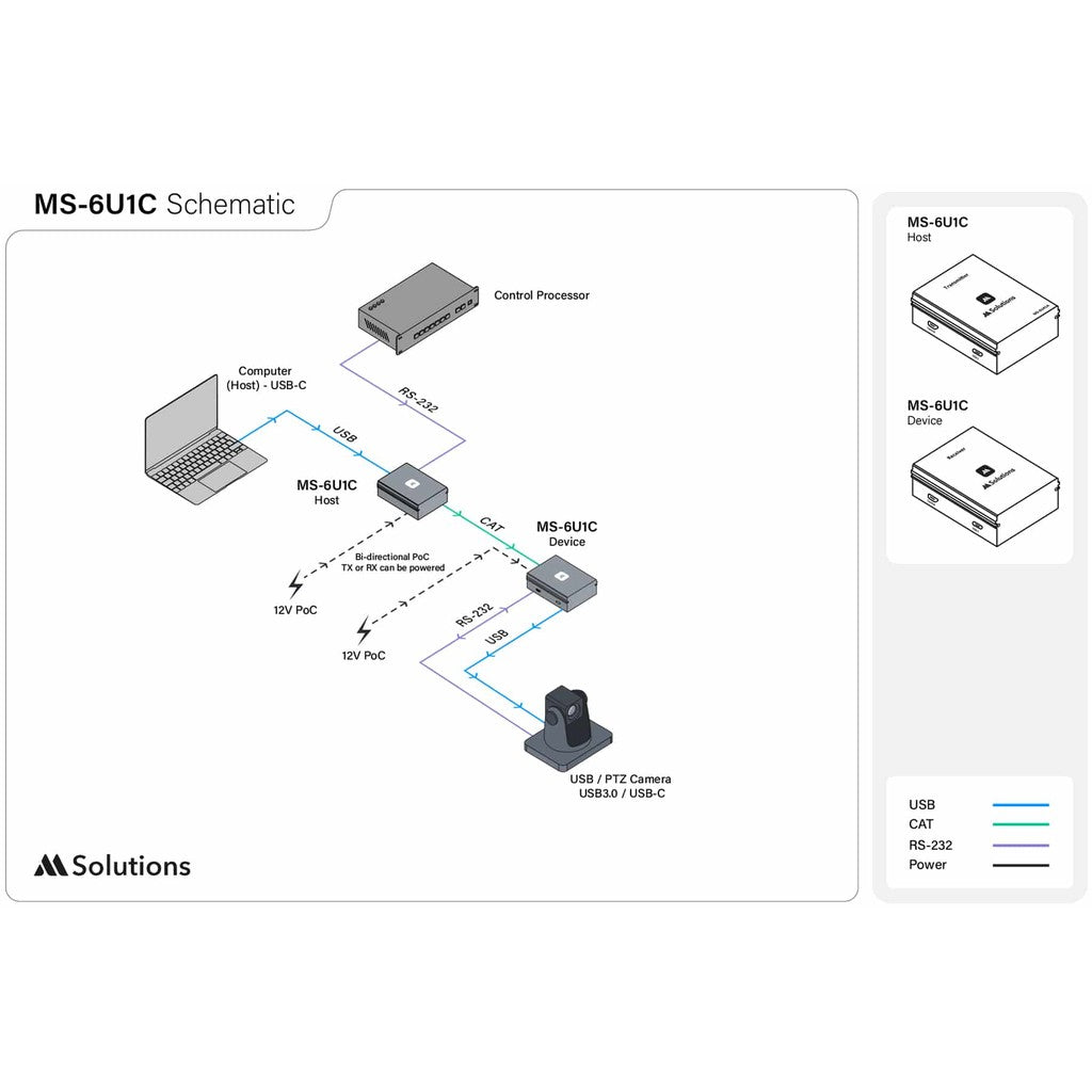 MSolutions MS-6U1C USB-C CATx Extender Set with PoC and RS-232
