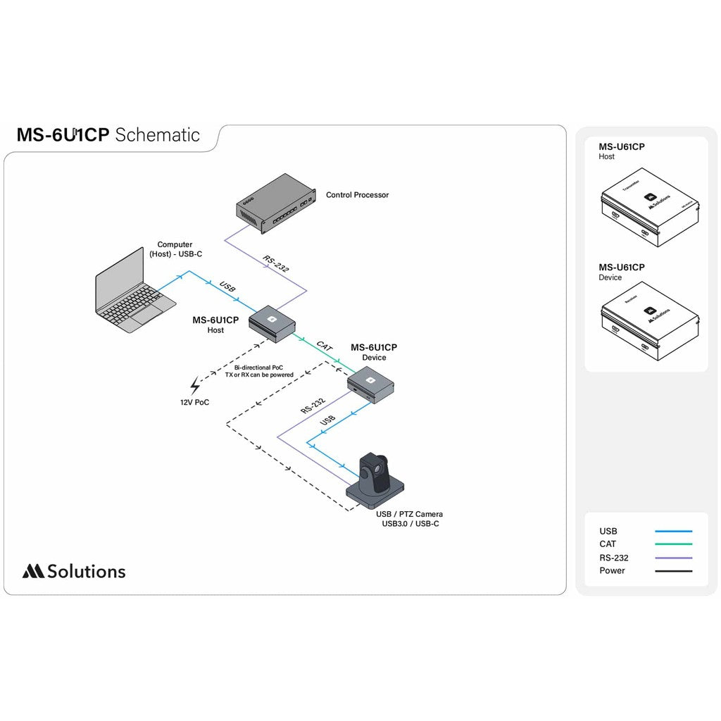 MSolutions MS-6U1CP USB-C and 12V Power Extender Set