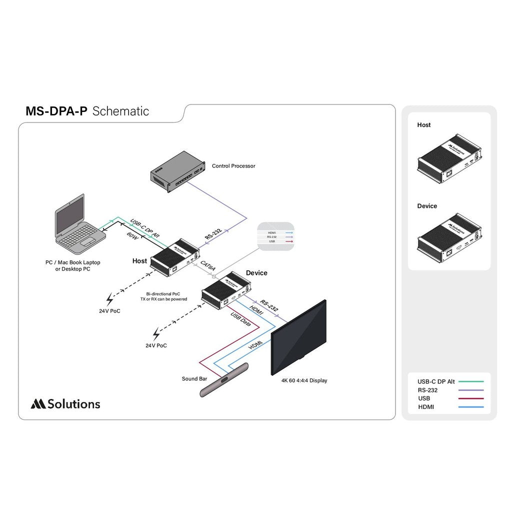 MSolutions MS-DPA-P USB-C 4K DP Alt Mode Extender with 60W Charging