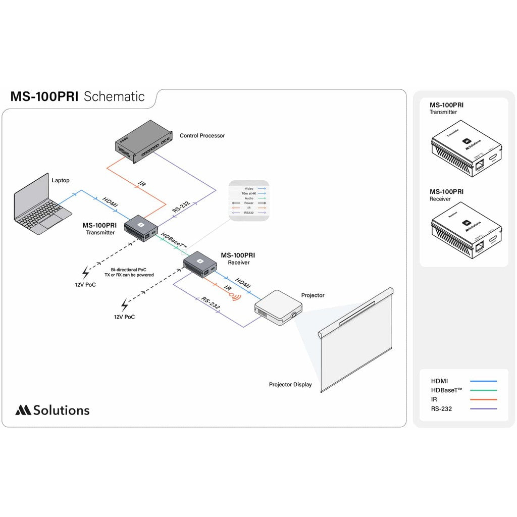 MSolutions MS-100PRI 4K HDBaseT HDMI Extender Set