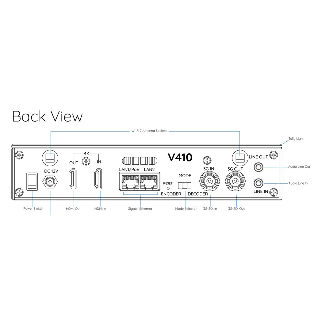 Miri V410 4K Live Encoder/Decoder with NDI, SRT and Wi-Fi 7