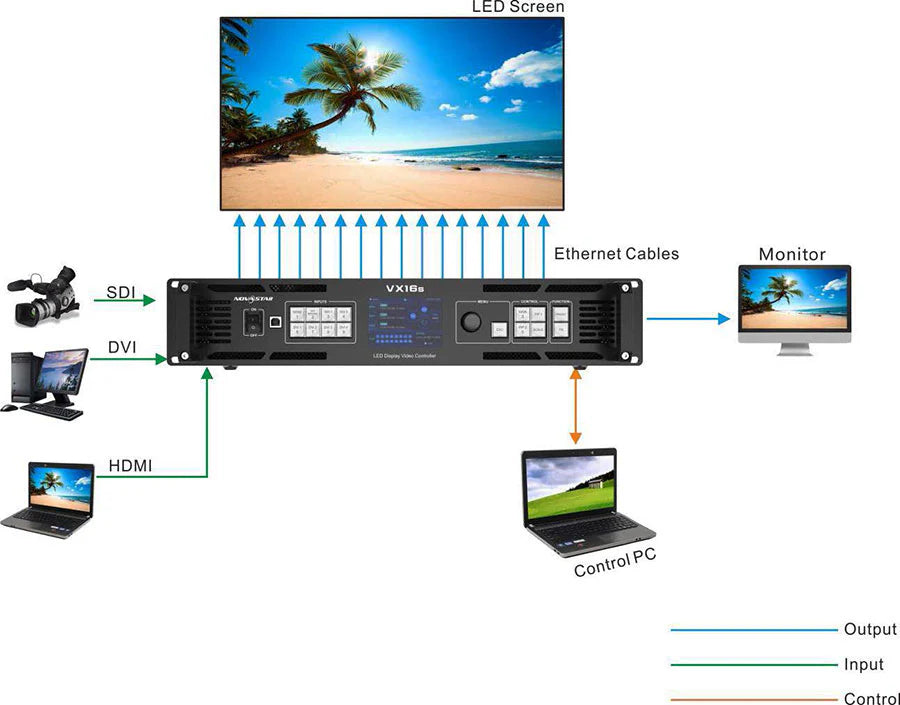 NovaStar VX16s All-In-One 4K LED Video Processor/Display Controller with 4Kx2K 60Hz processing 10.4 million pixel capacity and 3 layers