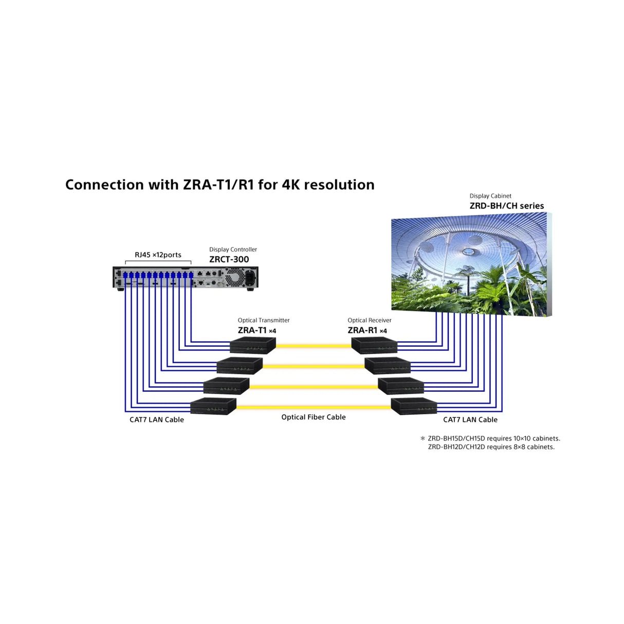 Sony ZRA-T1 Optical Transmitter for Crystal LED Large Display Solutions