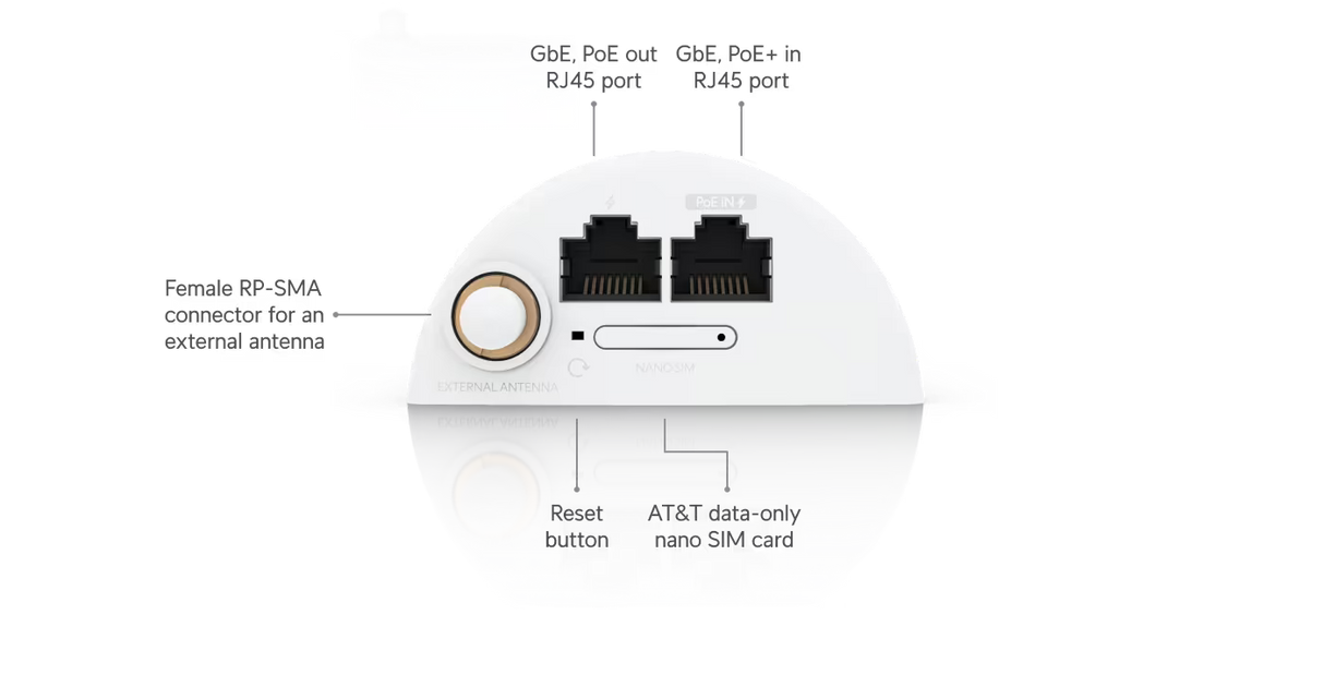 Ubiquiti UniFi LTE Backup Pro for 4G Failover Solution with AT&T BYO SIM PoE power RP-SMA antenna port and 1.54 inch display