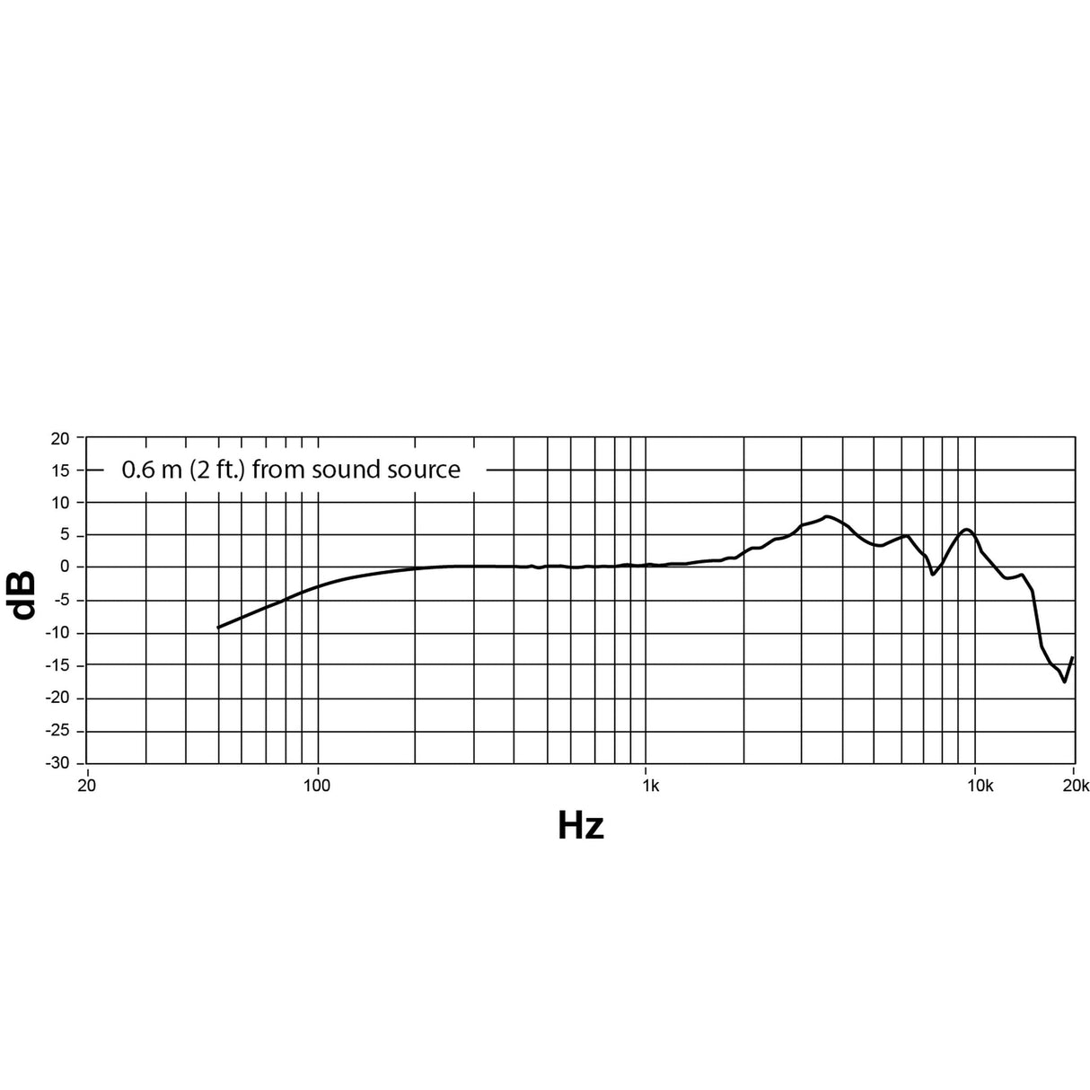 Shure NEXADYNE NXN8/S Supercardioid Dynamic Vocal Handheld Microphone