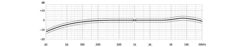 Neumann KM 184 NI Cardioid Mic with K40 Capsule SG21BK WNS100 Nickel