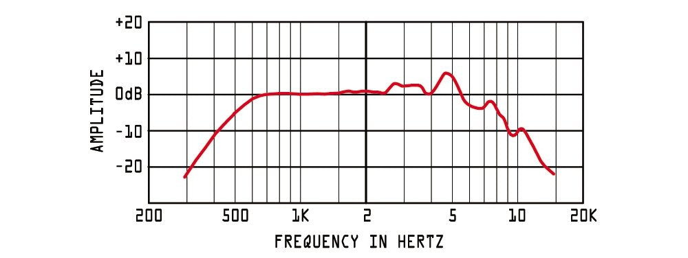 CAD Audio 651 Small Format Omnidirectional Dynamic Palmheld Microphone with Talk Switch