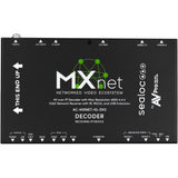 AVPro Edge MXNet 1G Evolution II AV-over-IP Encoder/Decoder