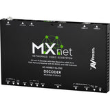 AVPro Edge MXNet 1G Evolution II AV-over-IP Encoder/Decoder