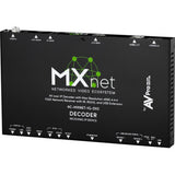 AVPro Edge MXNet 1G Evolution II AV-over-IP Encoder/Decoder