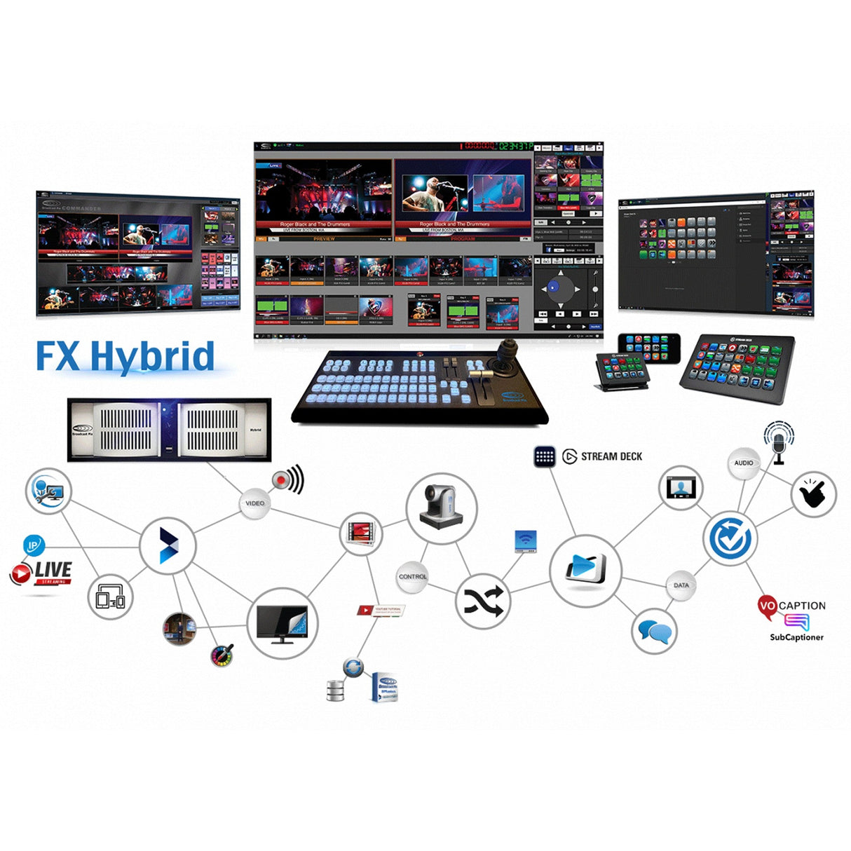 Broadcast Pix FX Hybrid System with Commander, Camera Control