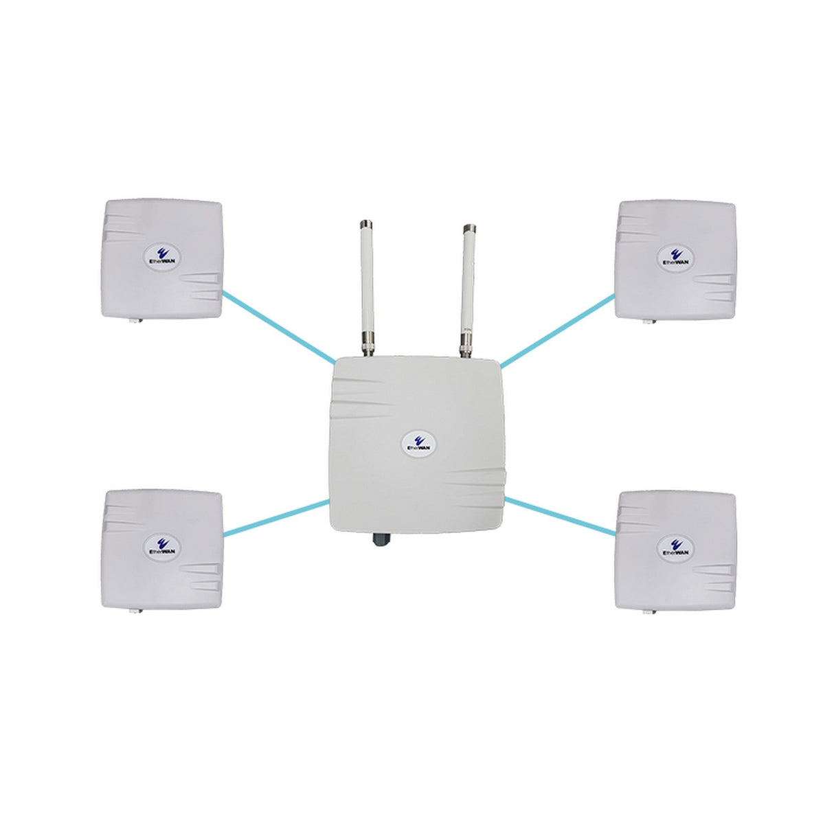 EtherWAN EasyLink MP Preconfigured Multipoint IP67 Wireless Bridge Kit, 4 Clients